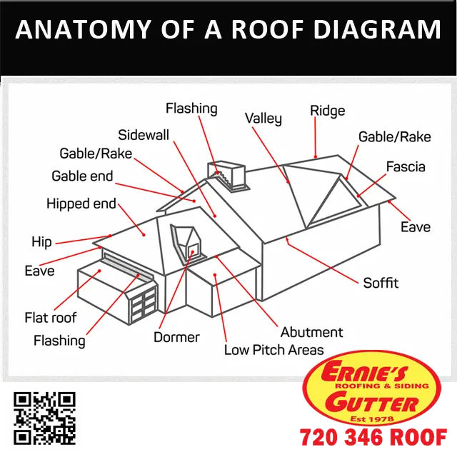 Anatomy Of A Roof Diagram - Roofing Contractor | Roof Repair